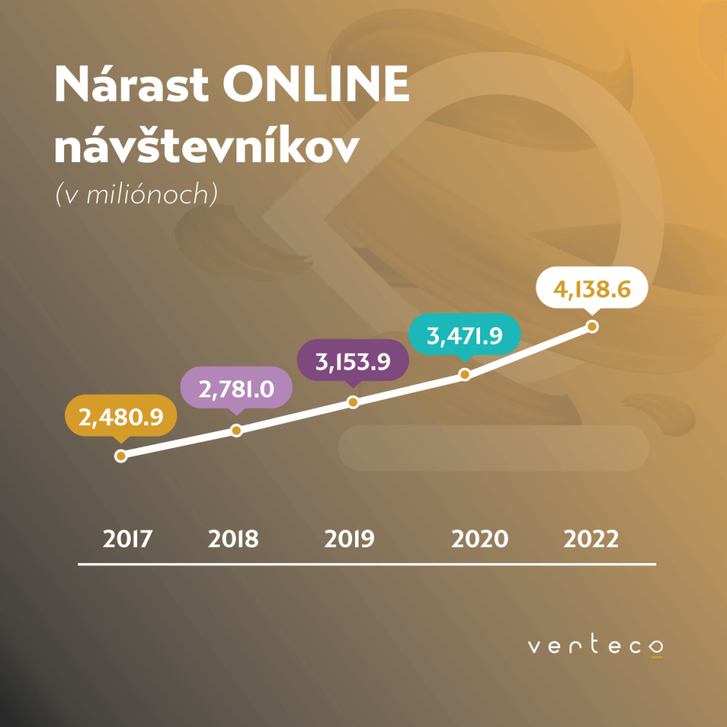 banner eshop online navštevy